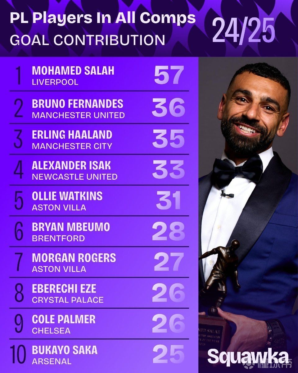 传球空间 传球空间