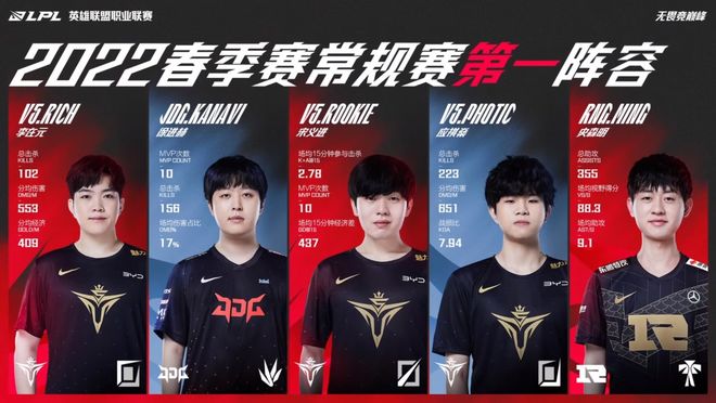 收集信息 收集信息